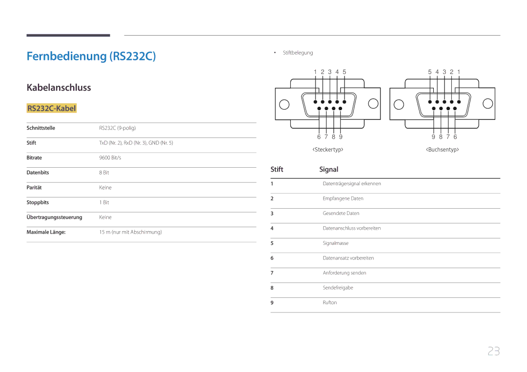 Samsung LH10DBEPPBB/EN, LH10DBEPTGC/EN, LH10DBEPEBB/EN Fernbedienung RS232C, Kabelanschluss, RS232C-Kabel, Stift Signal 