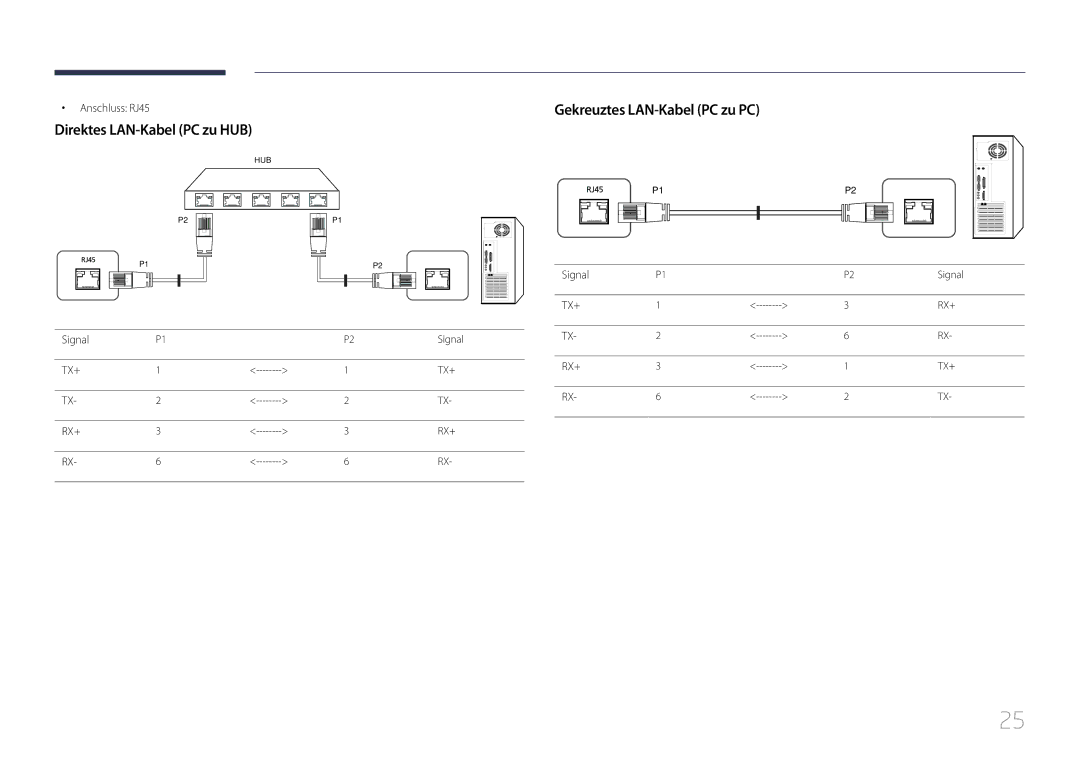 Samsung LH10DBEPEBB/EN, LH10DBEPTGC/EN Direktes LAN-Kabel PC zu HUB, Gekreuztes LAN-Kabel PC zu PC, Anschluss RJ45, Signal 