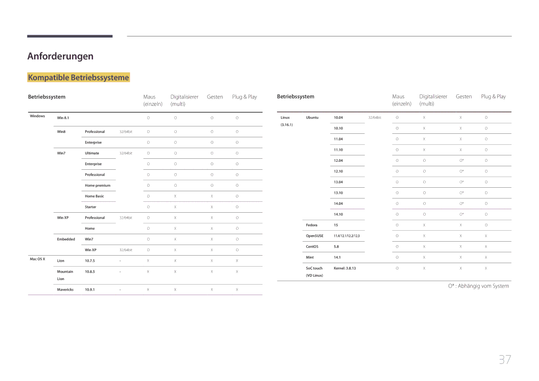 Samsung LH10DBEPEBB/EN Anforderungen, Kompatible Betriebssysteme, Maus Digitalisierer Gesten Plug & Play Einzeln Multi 