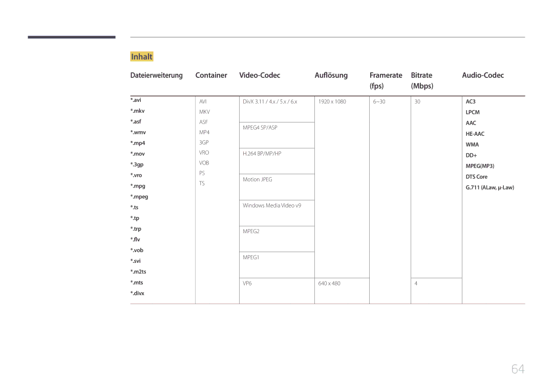 Samsung LH10DBEPEBB/EN, LH10DBEPTGC/EN, LH10DBEPPBB/EN manual Inhalt, Fps Mbps, ALaw, μ-Law 