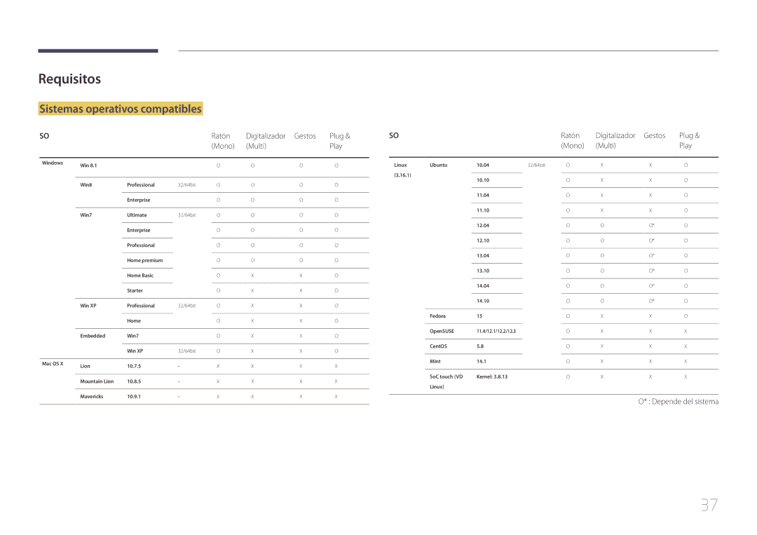 Samsung LH10DBEPEBB/EN manual Requisitos, Sistemas operativos compatibles, Ratón Digitalizador Gestos Plug Mono Multi 