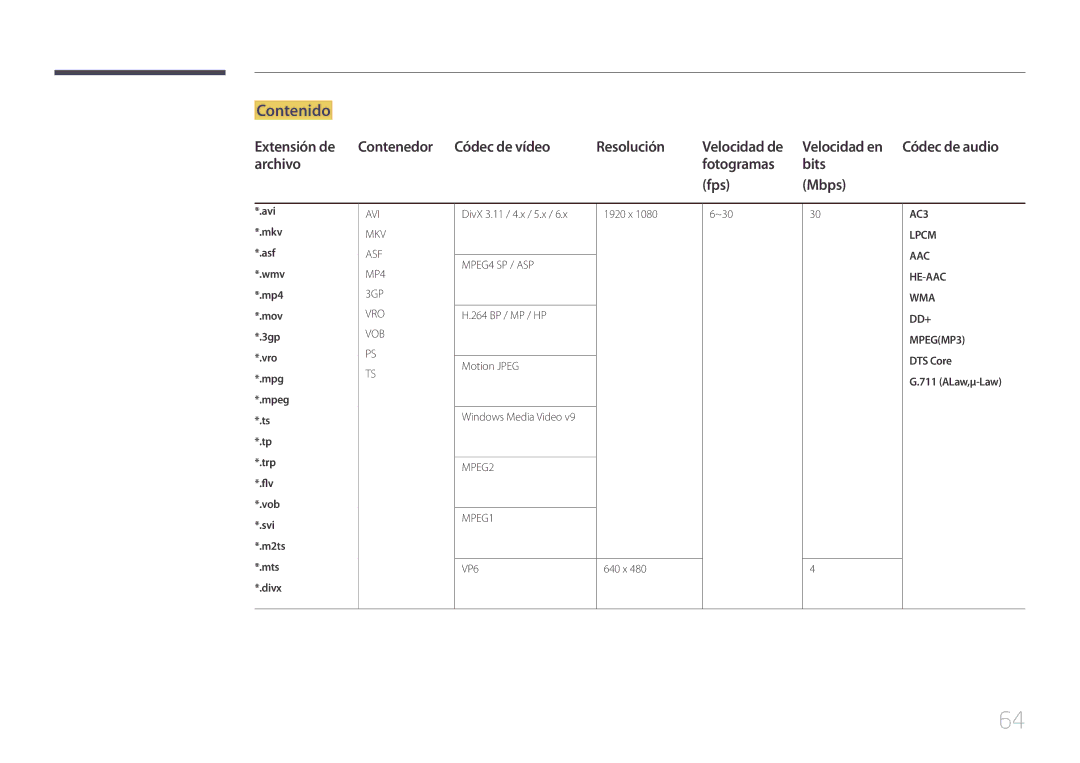 Samsung LH10DBEPEBB/EN, LH10DBEPTGC/EN, LH10DBEPPBB/EN manual Contenido, Archivo Fotogramas Bits Fps Mbps, ALaw,μ-Law 