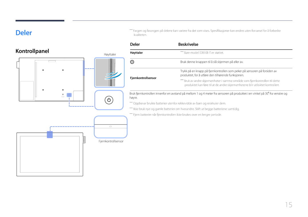 Samsung LH10DBEPTGC/EN, LH10DBEPEBB/EN, LH10DBEPPBB/EN Kontrollpanel, Deler Beskrivelse, Høyttaler, Fjernkontrollsensor 