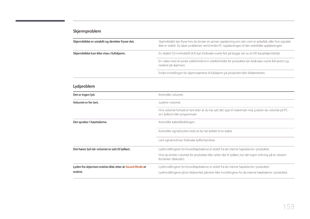 Samsung LH10DBEPTGC/EN, LH10DBEPEBB/EN, LH10DBEPPBB/EN manual 153, Lydproblem 