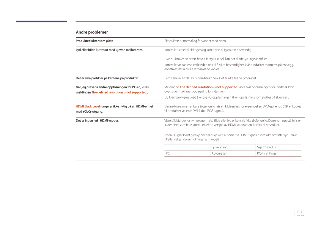 Samsung LH10DBEPPBB/EN, LH10DBEPTGC/EN, LH10DBEPEBB/EN manual 155, Andre problemer 