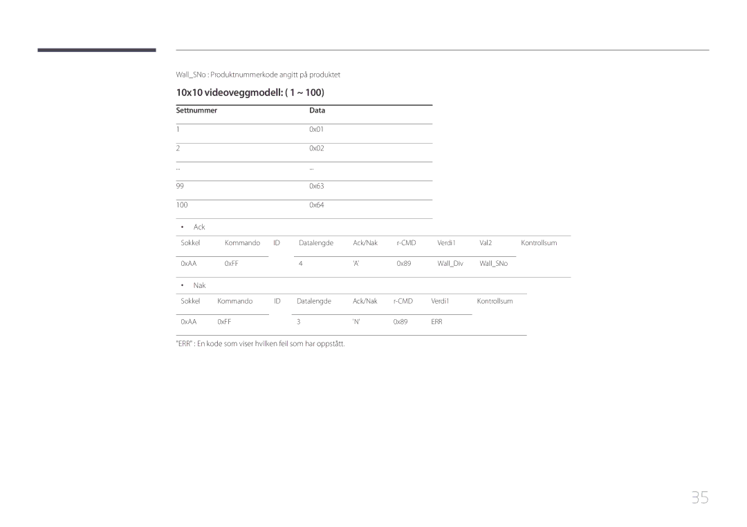 Samsung LH10DBEPPBB/EN 10x10 videoveggmodell 1 ~, WallSNo Produktnummerkode angitt på produktet, Settnummer Data, 0x01 