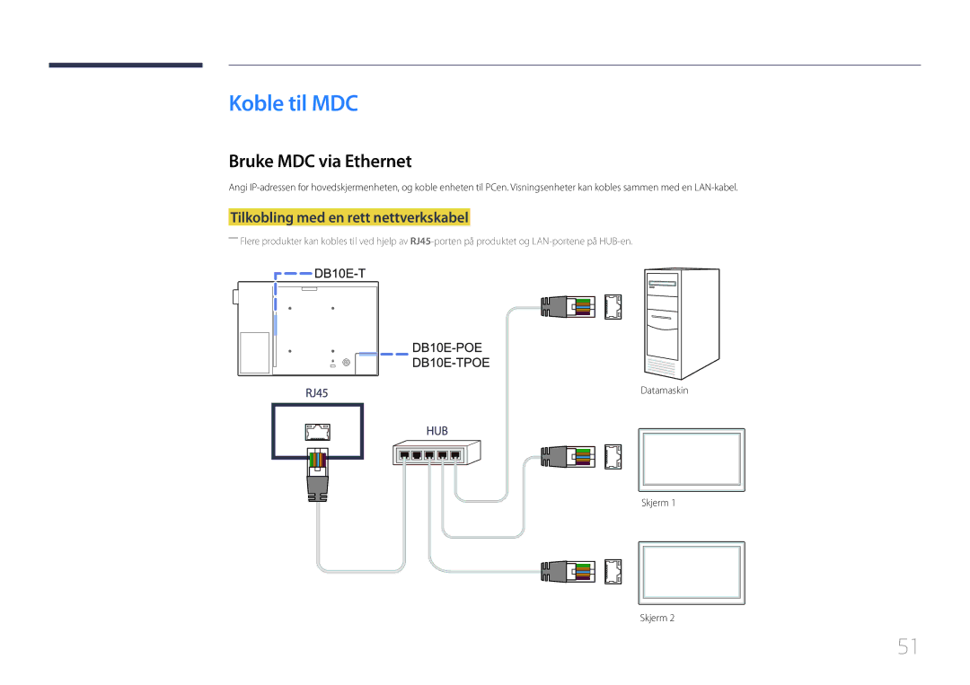 Samsung LH10DBEPTGC/EN Koble til MDC, Bruke MDC via Ethernet, Tilkobling med en rett nettverkskabel, Datamaskin Skjerm 