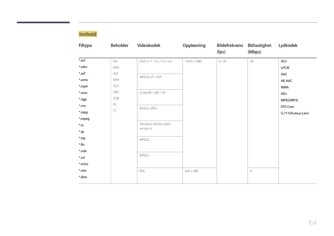 Samsung LH10DBEPEBB/EN, LH10DBEPTGC/EN manual Innhold, Filtype Beholder Videokodek Oppløsning, Bithastighet, Fps Mbps 