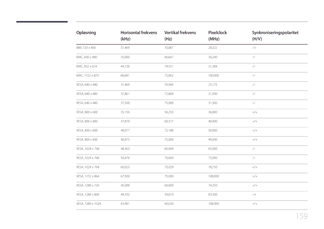 Samsung LH10DBEPTGC/EN, LH10DBEPEBB/EN, LH10DBEPPBB/EN manual 159, Opløsning 