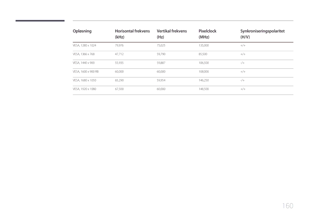 Samsung LH10DBEPEBB/EN, LH10DBEPTGC/EN, LH10DBEPPBB/EN manual 160 