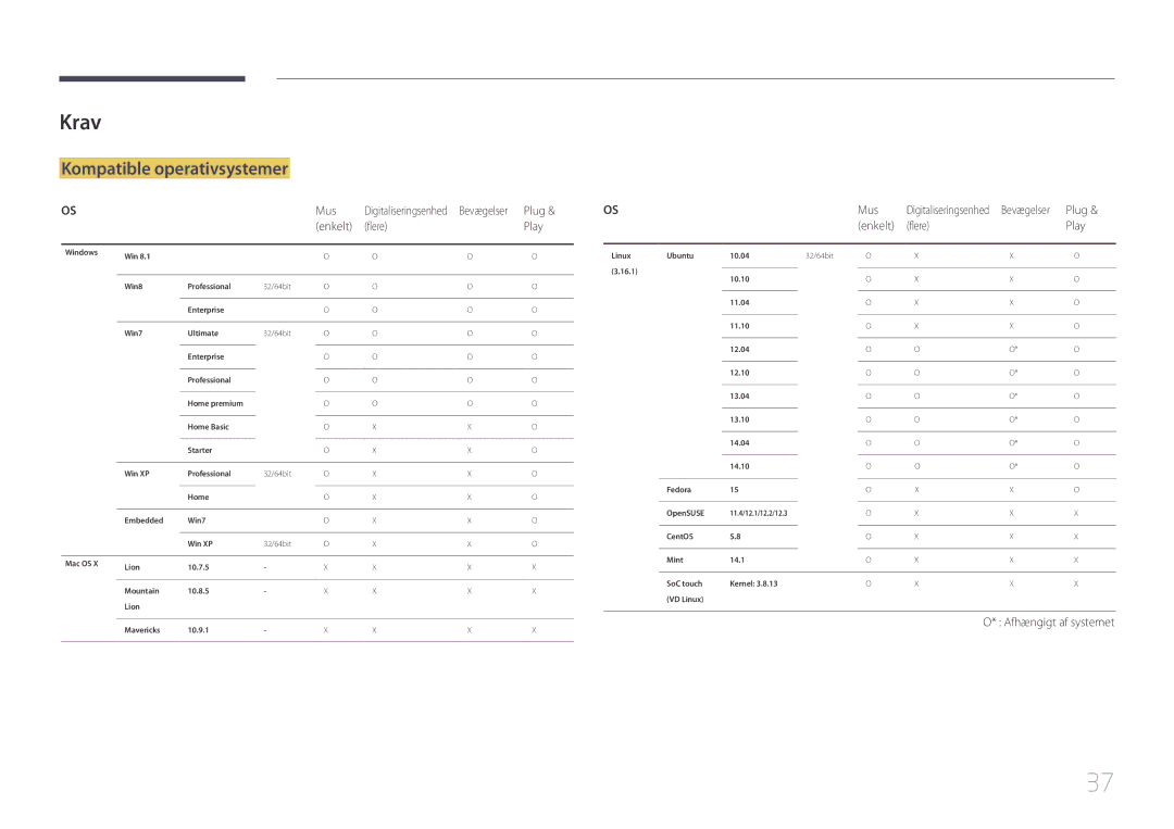 Samsung LH10DBEPEBB/EN, LH10DBEPTGC/EN manual Krav, Kompatible operativsystemer, Plug, Enkelt, Afhængigt af systemet 