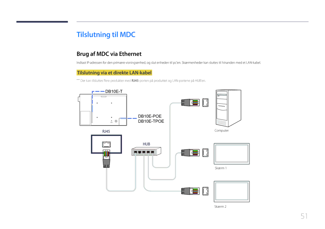 Samsung LH10DBEPTGC/EN Tilslutning til MDC, Brug af MDC via Ethernet, Tilslutning via et direkte LAN-kabel, Computer Skærm 