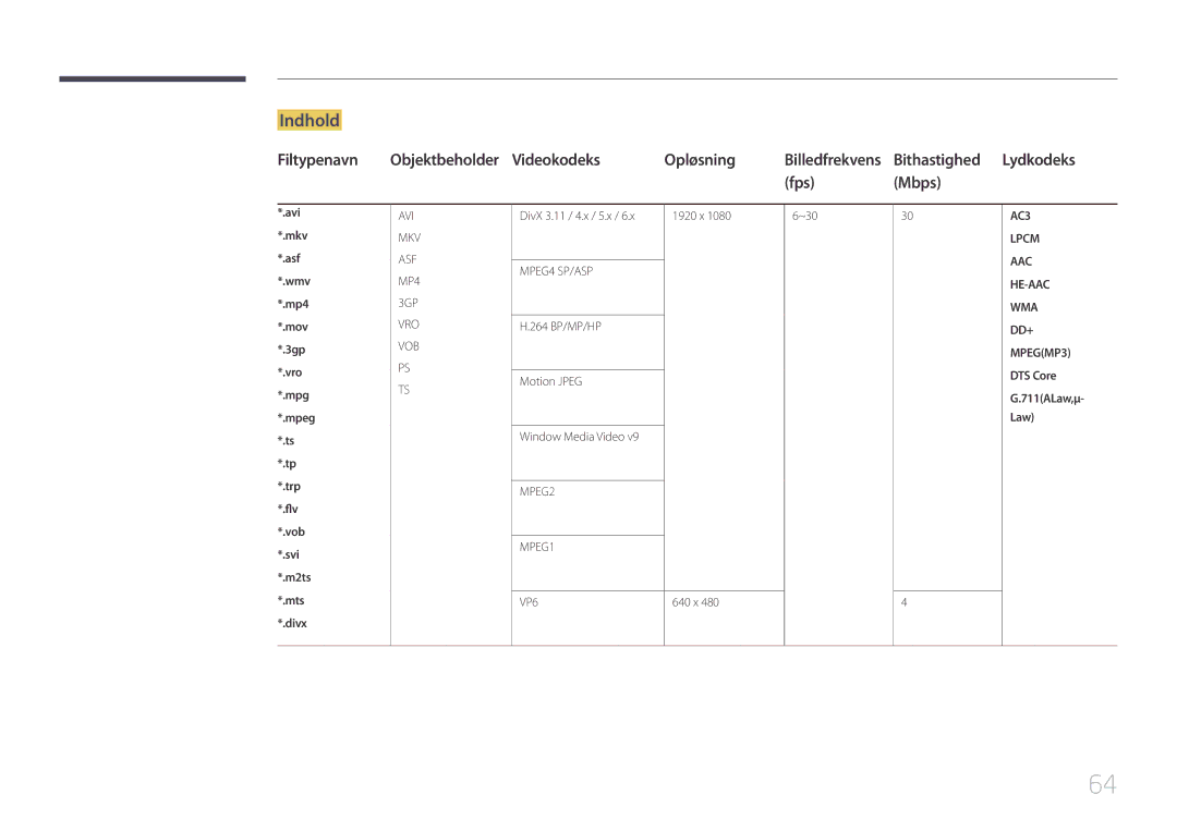 Samsung LH10DBEPEBB/EN, LH10DBEPTGC/EN, LH10DBEPPBB/EN Indhold, Filtypenavn Objektbeholder Videokodeks Opløsning, Fps Mbps 