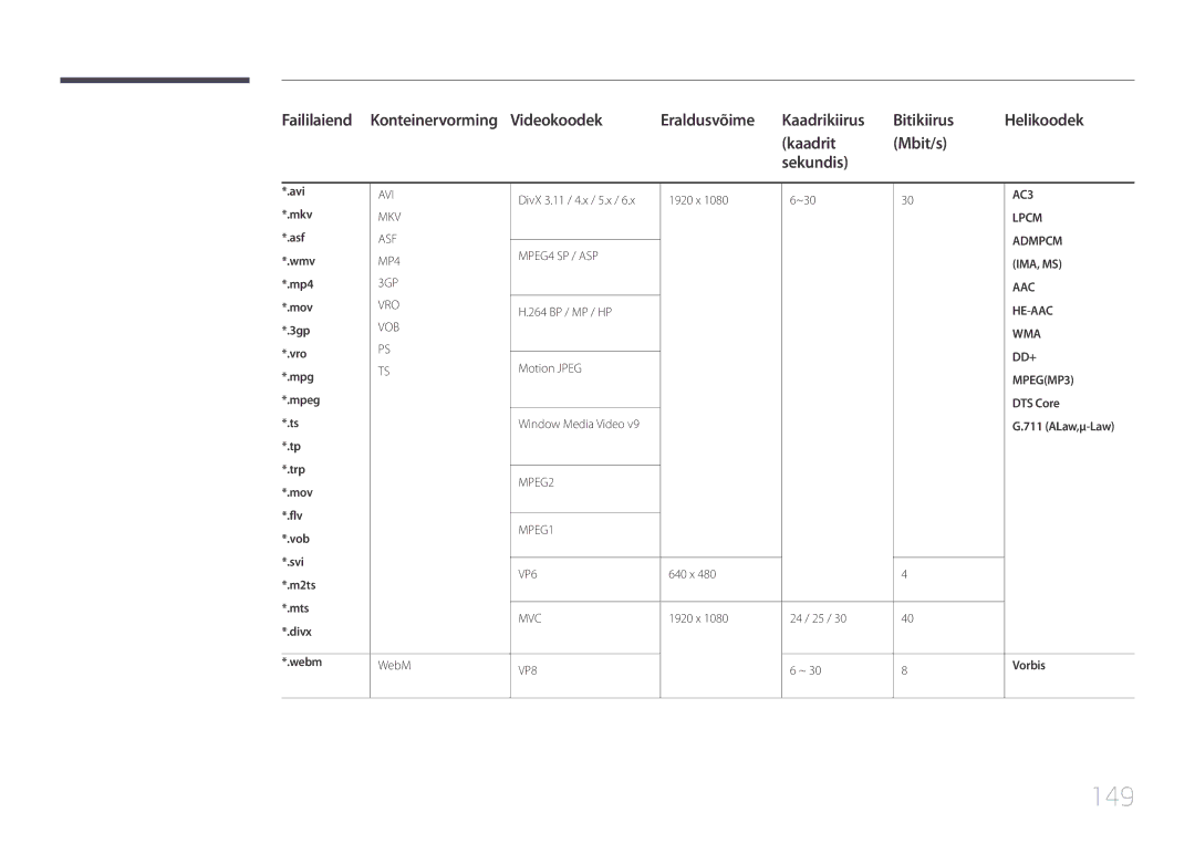 Samsung LH10DBEPPBB/EN, LH10DBEPTGC/EN, LH10DBEPEBB/EN manual 149, Faililaiend 