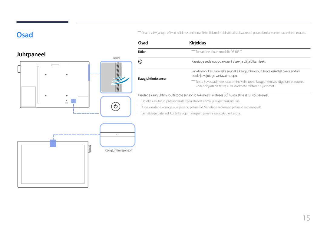 Samsung LH10DBEPTGC/EN, LH10DBEPEBB/EN, LH10DBEPPBB/EN manual Juhtpaneel, Osad Kirjeldus, Kõlar, Kaugjuhtimissensor 