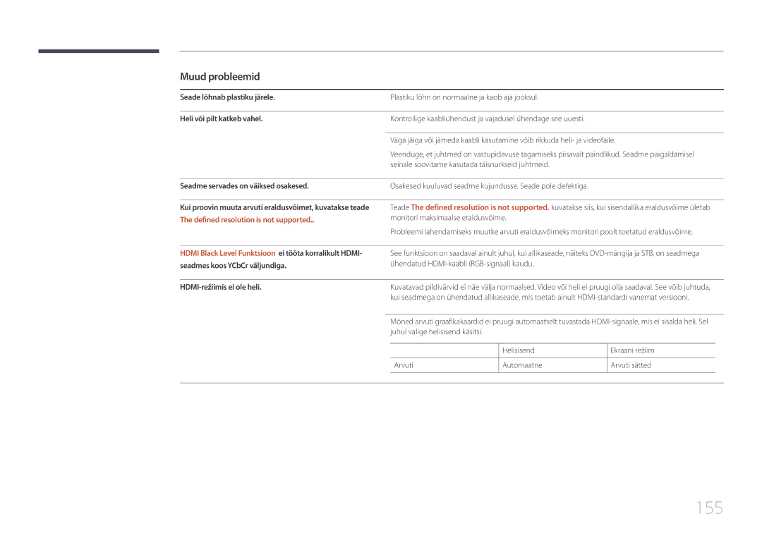 Samsung LH10DBEPPBB/EN, LH10DBEPTGC/EN, LH10DBEPEBB/EN manual 155, Muud probleemid, Defined resolution is not supported 