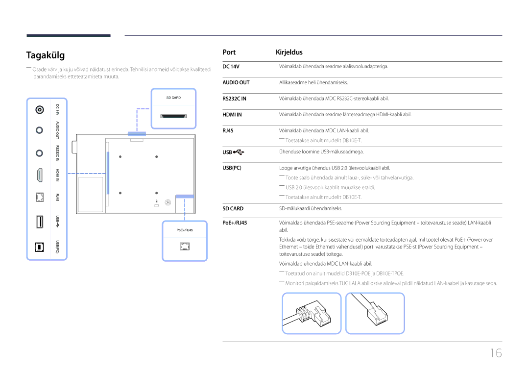 Samsung LH10DBEPEBB/EN, LH10DBEPTGC/EN, LH10DBEPPBB/EN manual Tagakülg, Port Kirjeldus, PoE+/RJ45 