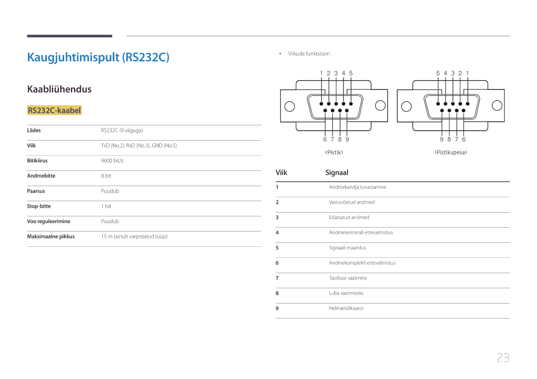 Samsung LH10DBEPPBB/EN, LH10DBEPTGC/EN, LH10DBEPEBB/EN Kaugjuhtimispult RS232C, Kaabliühendus, RS232C-kaabel, Viik Signaal 