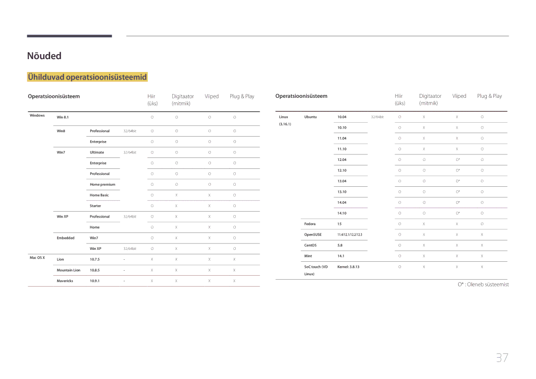 Samsung LH10DBEPEBB/EN manual Nõuded, Ühilduvad operatsioonisüsteemid, Hiir Digitaator Viiped Plug & Play Üks Mitmik 