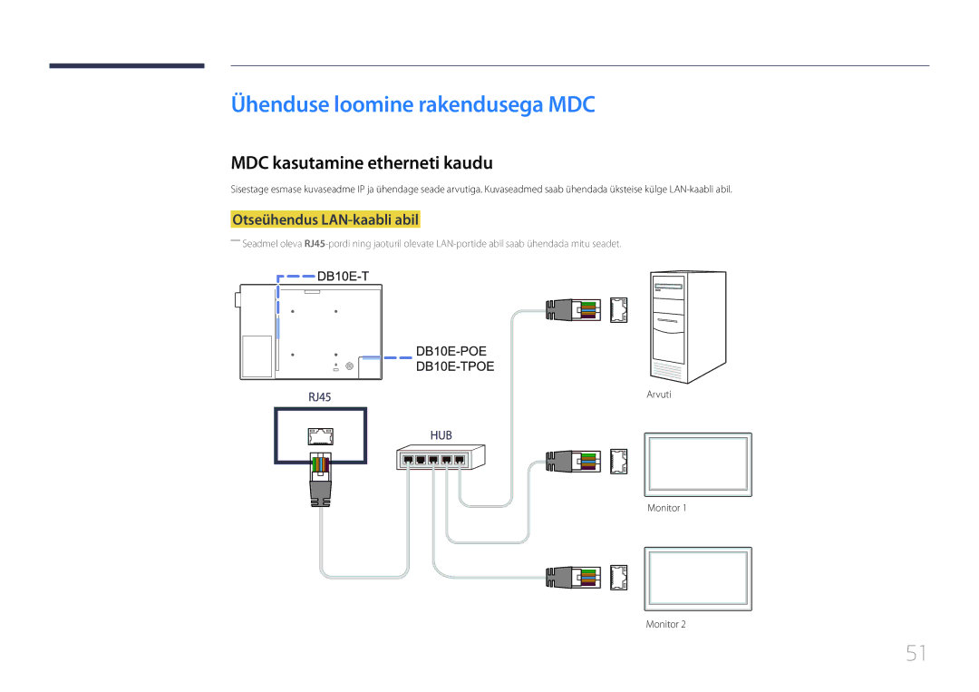 Samsung LH10DBEPTGC/EN manual Ühenduse loomine rakendusega MDC, MDC kasutamine etherneti kaudu, Otseühendus LAN-kaabli abil 