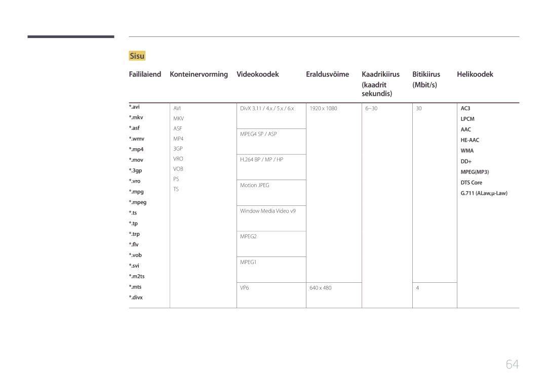 Samsung LH10DBEPEBB/EN, LH10DBEPTGC/EN, LH10DBEPPBB/EN manual Sisu, Kaadrit Mbit/s Sekundis, ALaw,μ-Law 