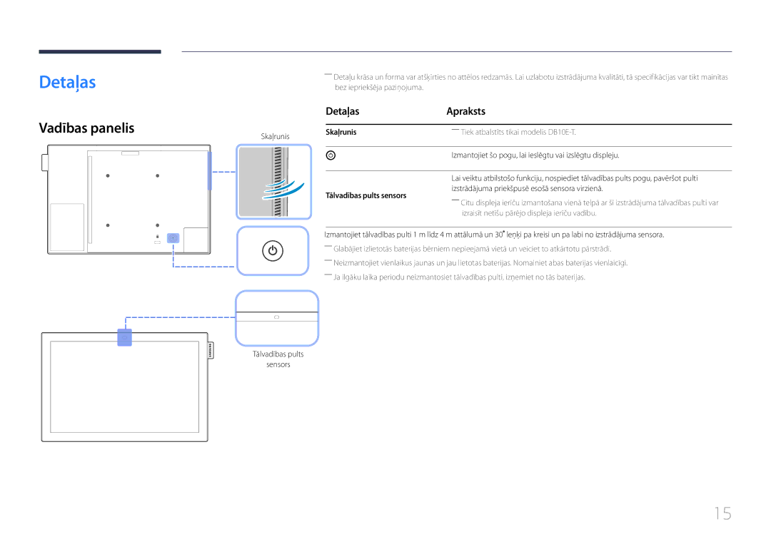 Samsung LH10DBEPTGC/EN, LH10DBEPEBB/EN manual Vadības panelis, Detaļas Apraksts, Skaļrunis, Tālvadības pults sensors 