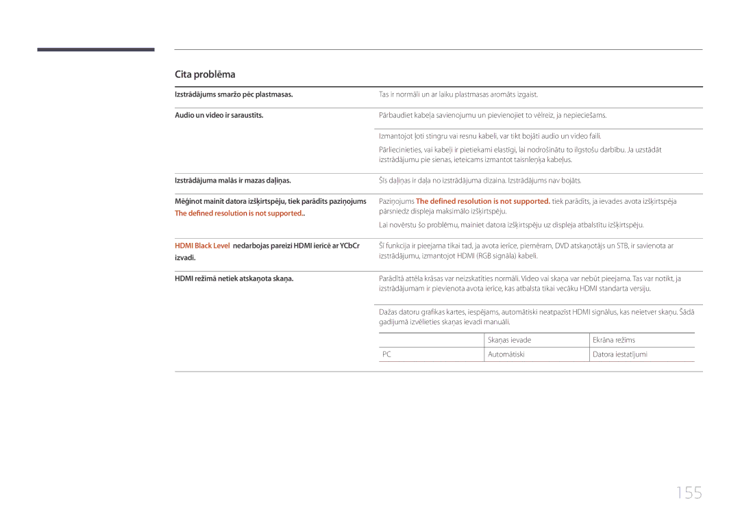 Samsung LH10DBEPPBB/EN, LH10DBEPTGC/EN, LH10DBEPEBB/EN manual 155, Cita problēma 