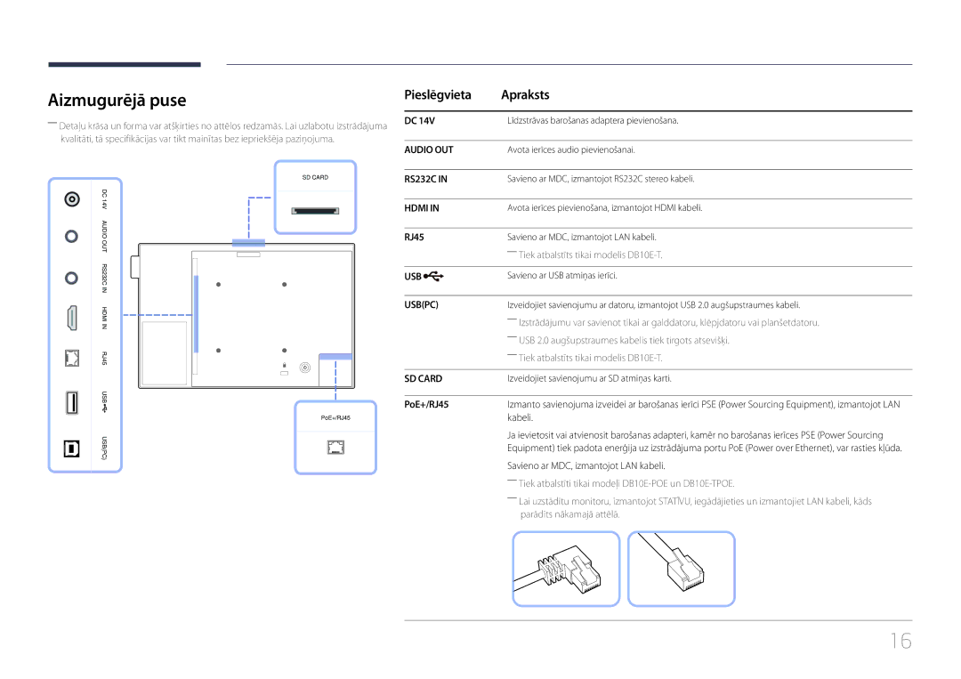 Samsung LH10DBEPEBB/EN, LH10DBEPTGC/EN, LH10DBEPPBB/EN manual Aizmugurējā puse, Pieslēgvieta Apraksts, PoE+/RJ45 