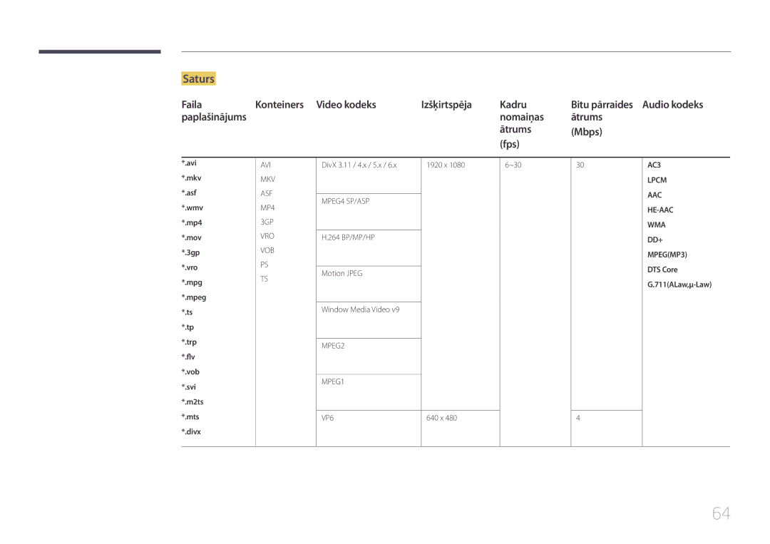 Samsung LH10DBEPEBB/EN, LH10DBEPTGC/EN Saturs, Faila Konteiners Video kodeks Izšķirtspēja Kadru, Nomaiņas Ātrums Mbps Fps 