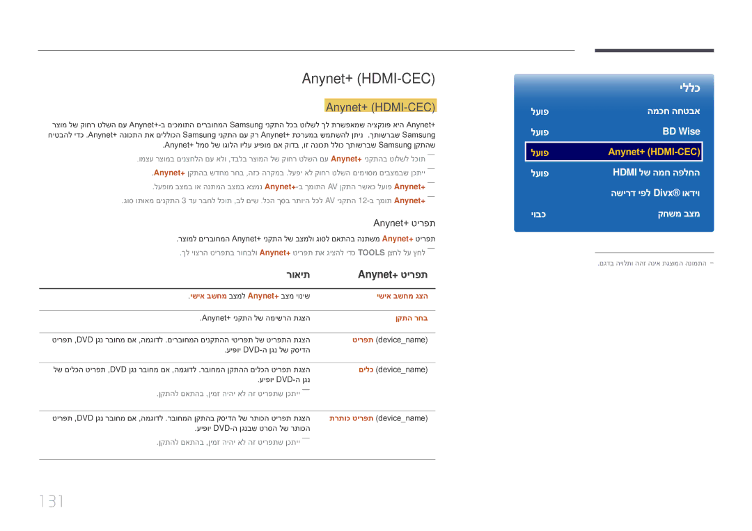 Samsung LH10DBEPEBB/EN, LH10DBEPTGC/EN manual 131, Anynet+ \HDMI-CEC, רואית Anynet+‎טירפת 