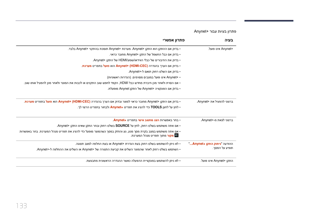 Samsung LH10DBEPEBB/EN manual 133, ירשפא ןורתפ היעב, Anynet+ טירפתב ישיא בשחמ גצה תורשפאב רחב, Anynet+‎-מ תאצל ינוצרב 