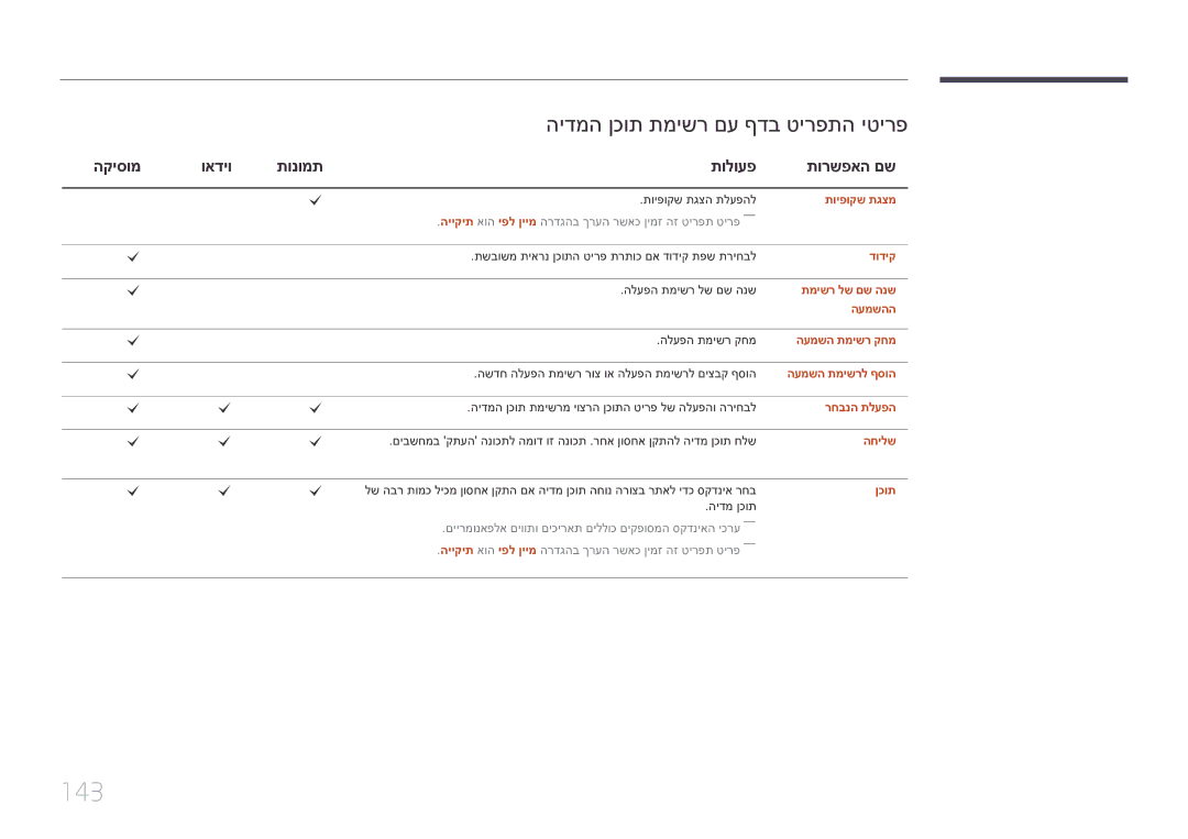 Samsung LH10DBEPEBB/EN, LH10DBEPTGC/EN manual 143, הידמה ןכות תמישר םע ףדב טירפתה יטירפ, הקיסומ 