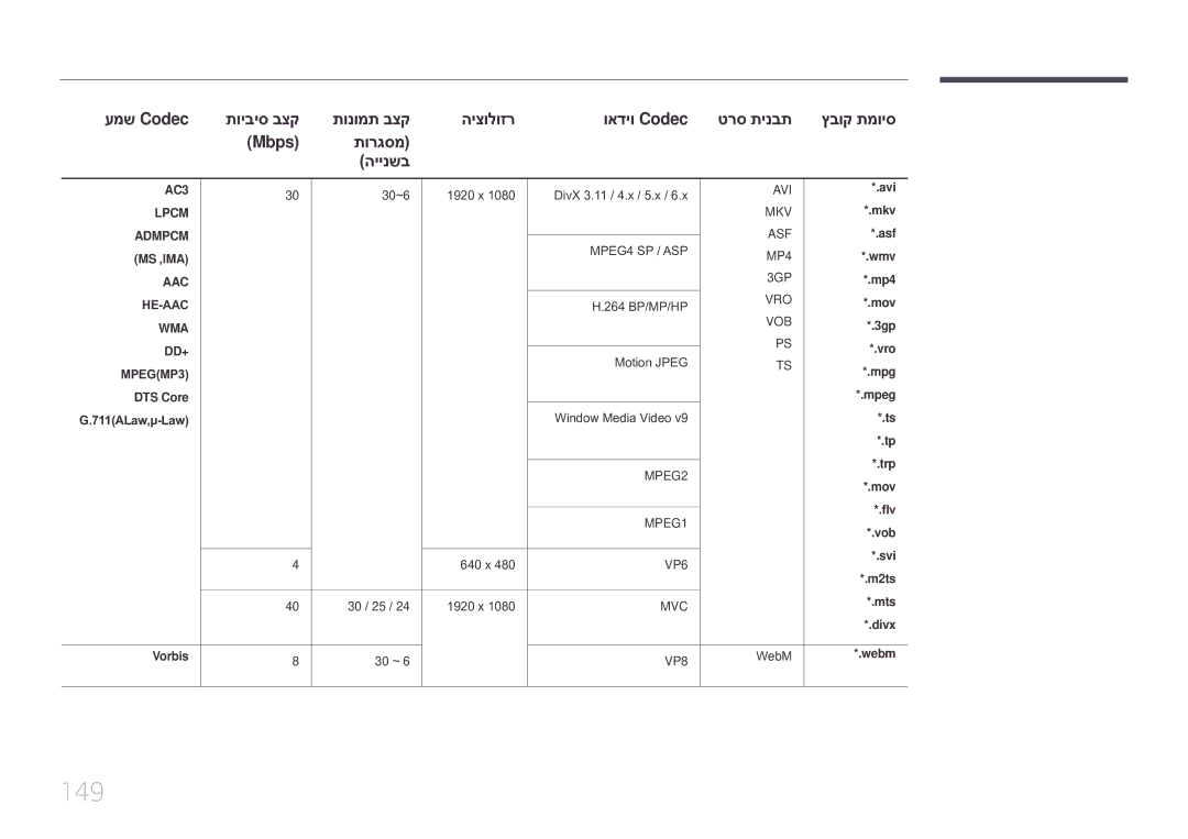 Samsung LH10DBEPEBB/EN, LH10DBEPTGC/EN manual 149 