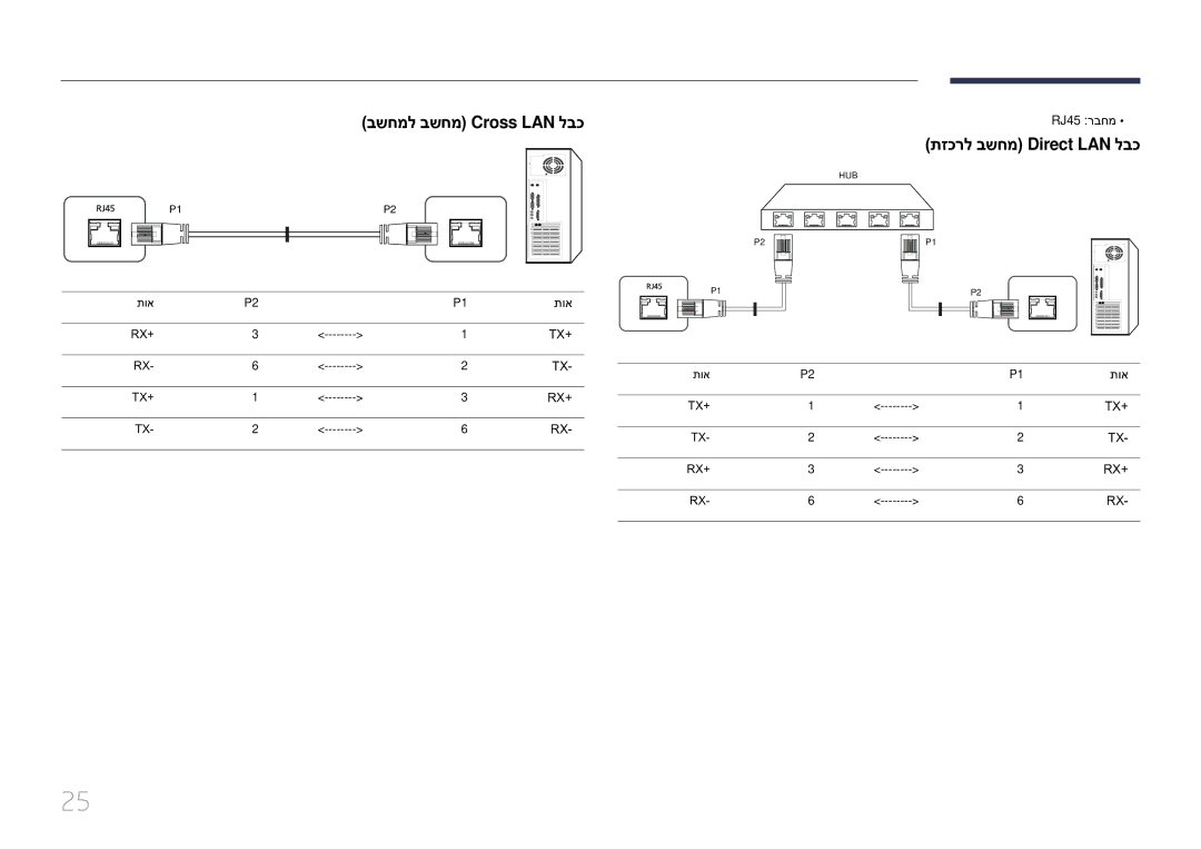 Samsung LH10DBEPEBB/EN, LH10DBEPTGC/EN manual בשחמל בשחמ‏Cross LAN לבכ, תזכרל בשחמ‏Direct LAN לבכ 