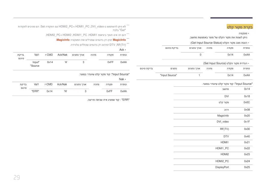 Samsung LH10DBEPEBB/EN manual טלק רוקמ תרקב, בשחמ תועצמאב רצומ לש טלקה רוקמ תא תונשל ןתינ, Set Input Source טלקה רוקמ תרדגה 