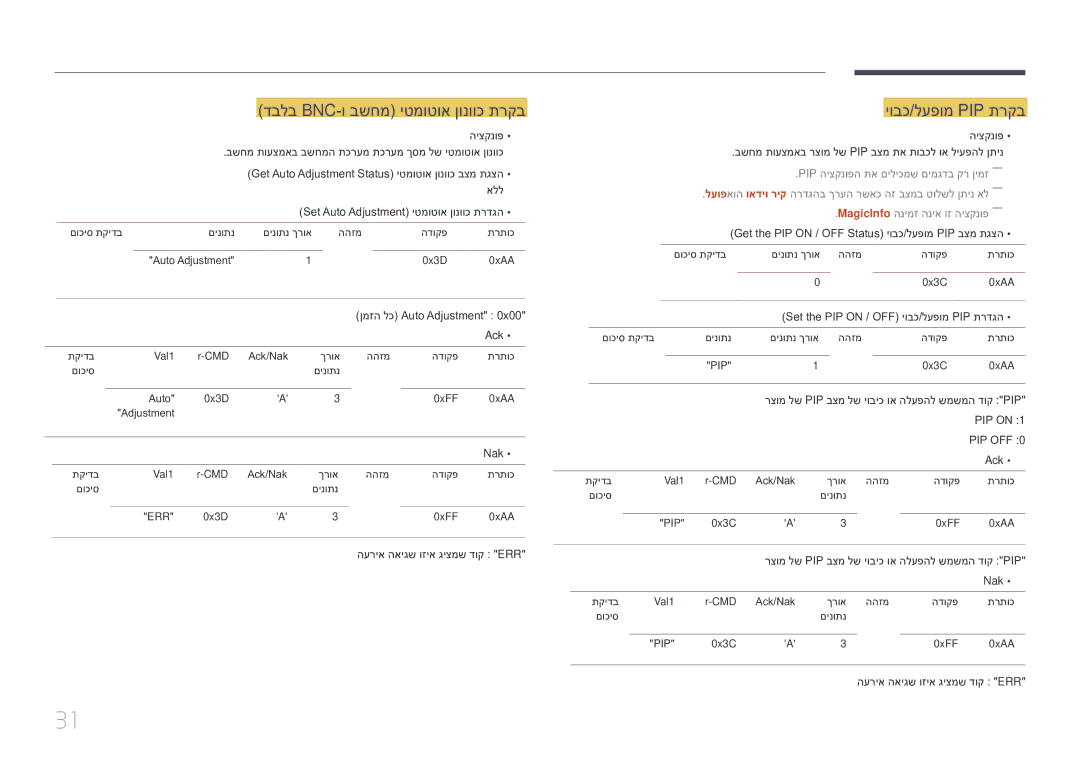 Samsung LH10DBEPEBB/EN, LH10DBEPTGC/EN manual דבלב Bnc-ו בשחמ יטמוטוא ןונווכ תרקב, יובכ/לעפומ Pip תרקב 