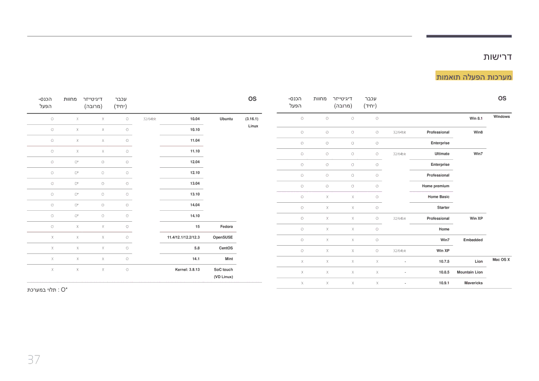 Samsung LH10DBEPEBB/EN, LH10DBEPTGC/EN manual תושירד, תומאות הלעפה תוכרעמ 