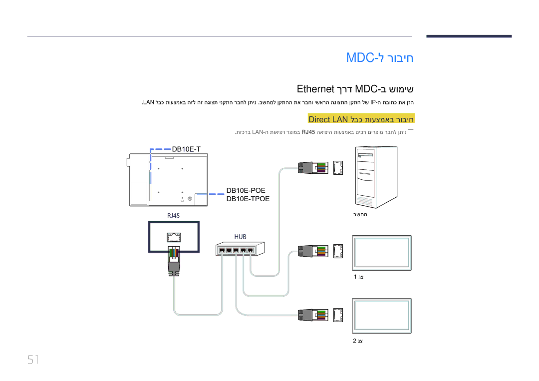 Samsung LH10DBEPEBB/EN, LH10DBEPTGC/EN manual Mdc-ל רוביח, Ethernet ךרד MDC-ב שומיש, Direct LAN לבכ תועצמאב רוביח, בשחמ 