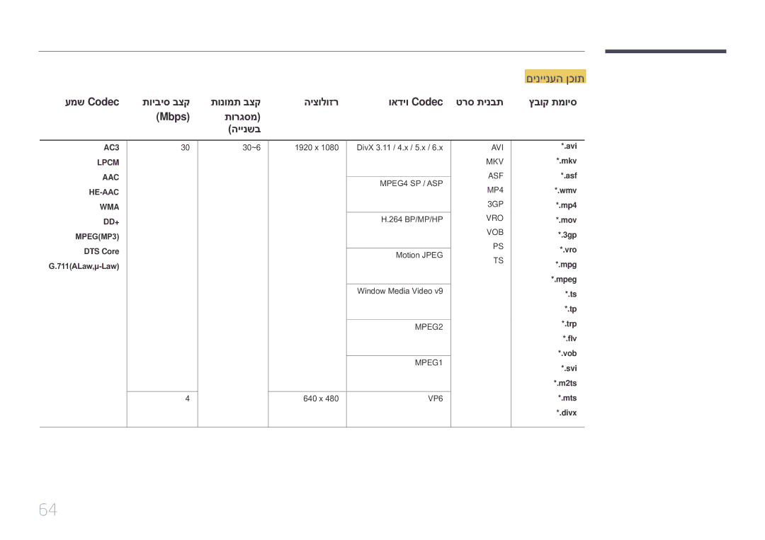 Samsung LH10DBEPTGC/EN, LH10DBEPEBB/EN manual עמש Codec, Dd+‎, DTS Core 711\ALaw,μ-Law\⤠, Mts *.divx 