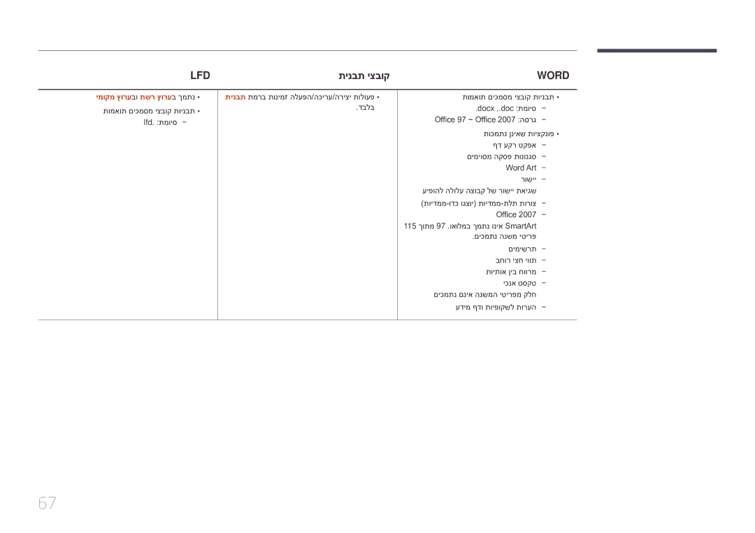 Samsung LH10DBEPEBB/EN, LH10DBEPTGC/EN manual תינבת יצבוק, ימוקמ ץורעבו תשר ץורעב ךמתנ 