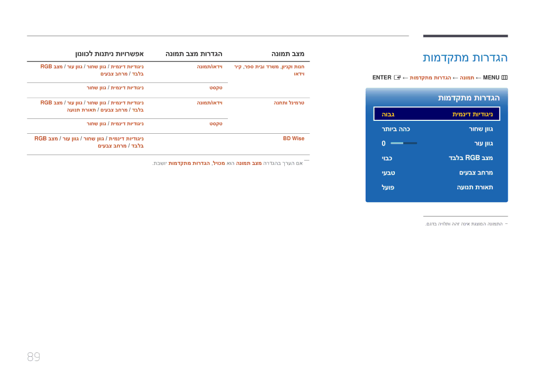 Samsung LH10DBEPEBB/EN, LH10DBEPTGC/EN manual תומדקתמ תורדגה, Rgb בצמ / רוע ןווג / רוחש ןווג / תימניד תוידוגינ 