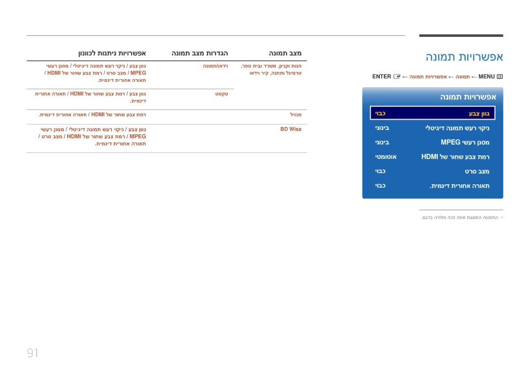 Samsung LH10DBEPEBB/EN, LH10DBEPTGC/EN manual הנומת תויורשפא, ישער ןנסמ / ילטיגיד הנומת שער יוקינ / עבצ ןווג 