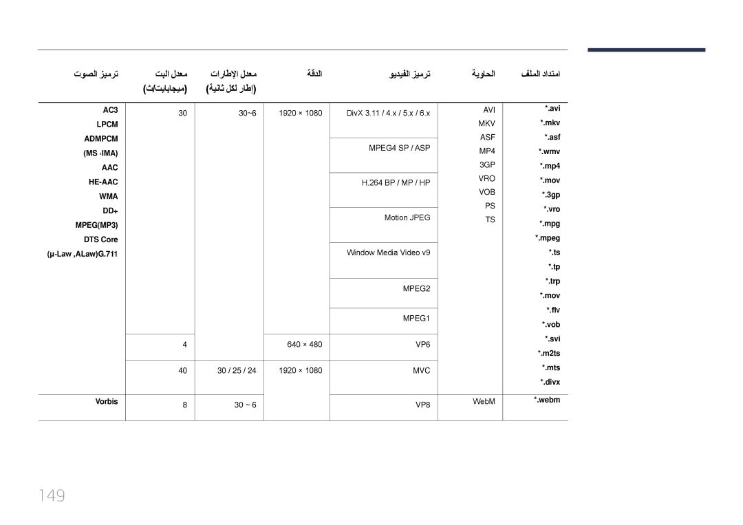 Samsung LH10DBEPEBB/NG, LH10DBEPTGC/EN, LH10DBEPEBB/UE, LH10DBEPTGC/NG manual 149 