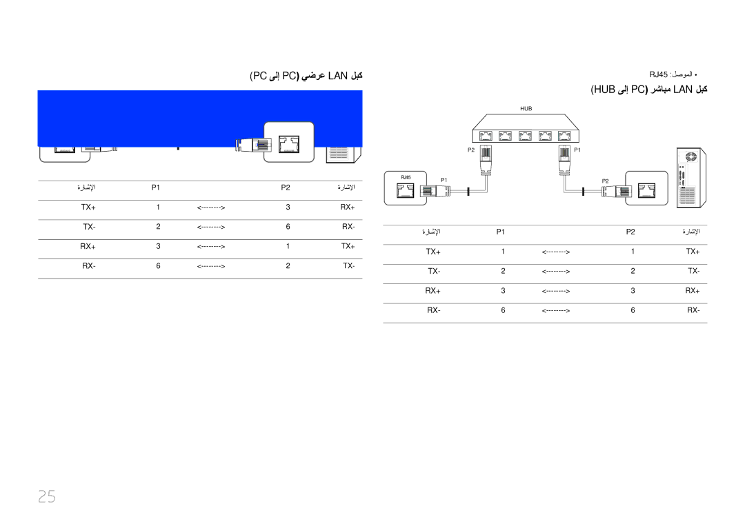 Samsung LH10DBEPEBB/NG, LH10DBEPTGC/EN manual Pc ىلإ Pc يضرع Lan لبك, Hub ىلإ Pc رشابم Lan لبك, RJ45 لصوملا, ةراشلإا 