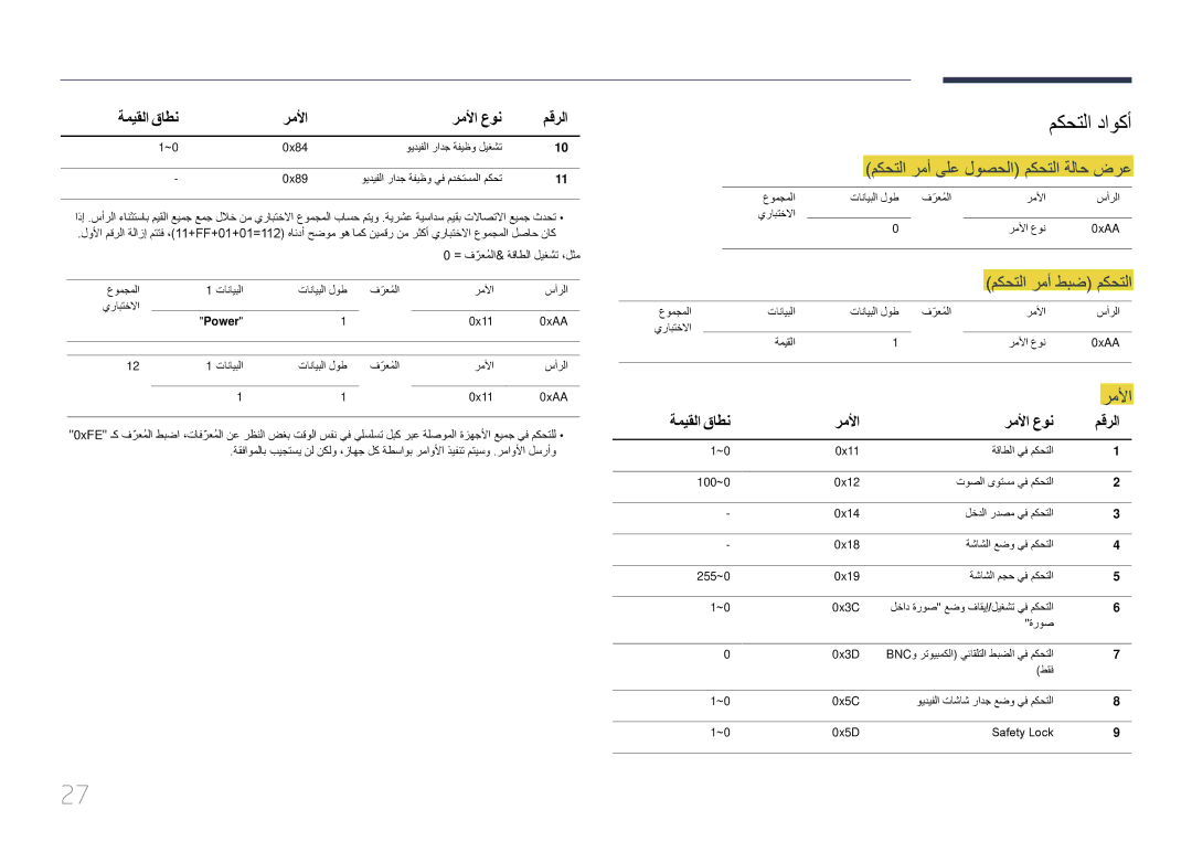 Samsung LH10DBEPTGC/NG, LH10DBEPTGC/EN, LH10DBEPEBB/NG manual مكحتلا داوكأ, مكحتلا رمأ ىلع لوصحلا مكحتلا ةلاح ضرع, رملأا 