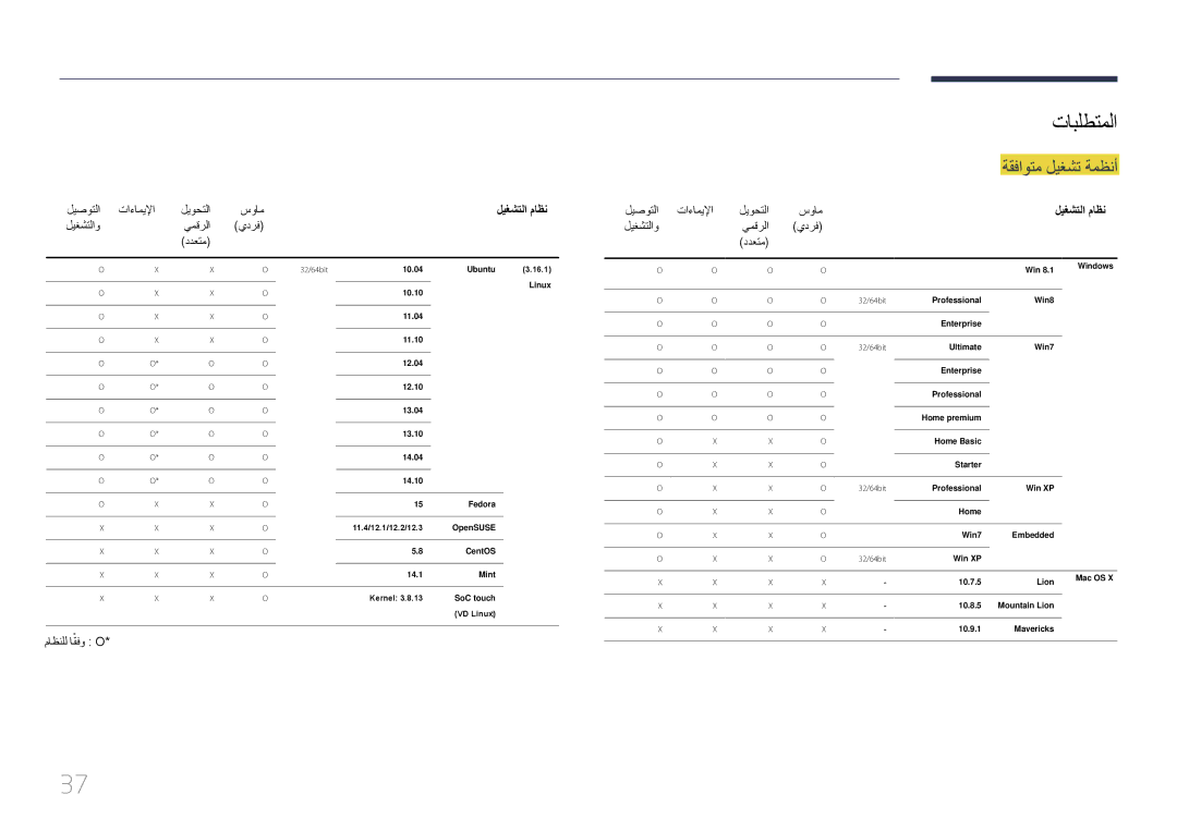 Samsung LH10DBEPEBB/NG, LH10DBEPTGC/EN, LH10DBEPEBB/UE, LH10DBEPTGC/NG manual تابلطتملا, ةقفاوتم ليغشت ةمظنأ, ليغشتلا ماظن 