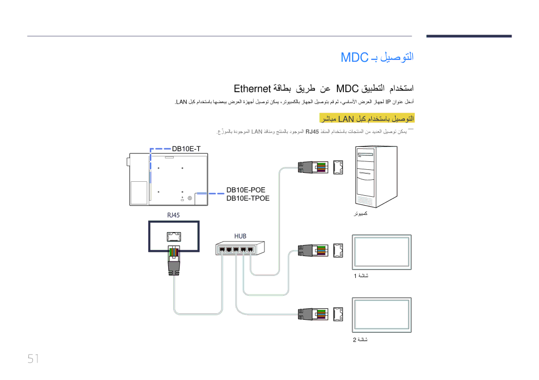 Samsung LH10DBEPTGC/NG manual Mdc ـب ليصوتلا, Ethernet ةقاطب قيرط نع MDC قيبطتلا مادختسا, رشابم Lan لبك مادختساب ليصوتلا 