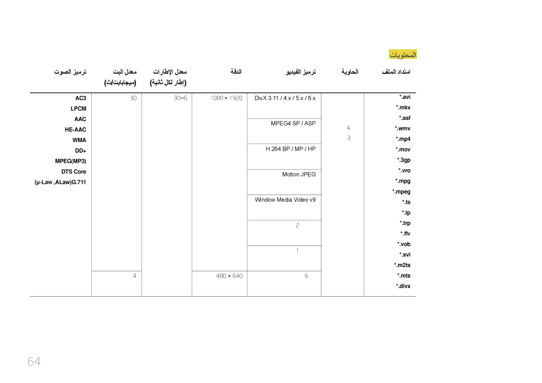 Samsung LH10DBEPTGC/EN manual ‎‏MPEG‏MP3 DTS Core μ-Law ,‏ALaw‏G.711, 30~6 1080 × DivX 3.11 / 4.x / 5.x, Mts *.divx 