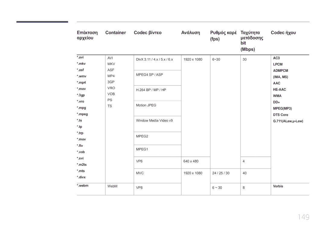 Samsung LH10DBEPTGC/EN manual 149 