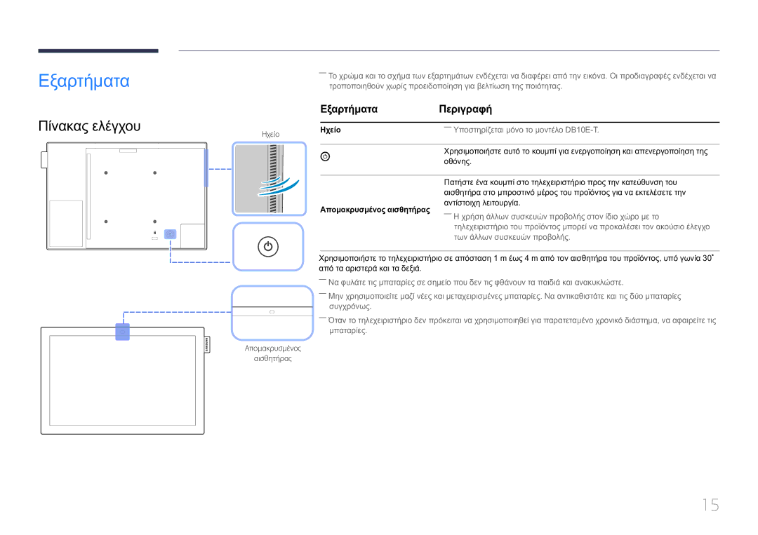 Samsung LH10DBEPTGC/EN manual Πίνακας ελέγχου, Εξαρτήματα Περιγραφή, Ηχείο, Απομακρυσμένος αισθητήρας 